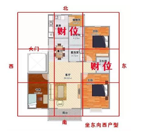 財位廁所牆|房間財位在哪裡？財位布置、禁忌快筆記，7重點輕鬆提升財。